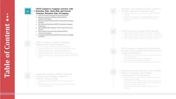 Strategies_To_Increase_Consumer_Retention_Rate_In_Electronic_Commerce_Summary_PDF_Slide_3.jpg