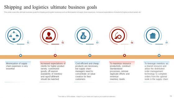 Strategies_To_Maintain_Transportation_And_Shipment_Ppt_PowerPoint_Presentation_Complete_Deck_With_Slides_Slide_13.jpg