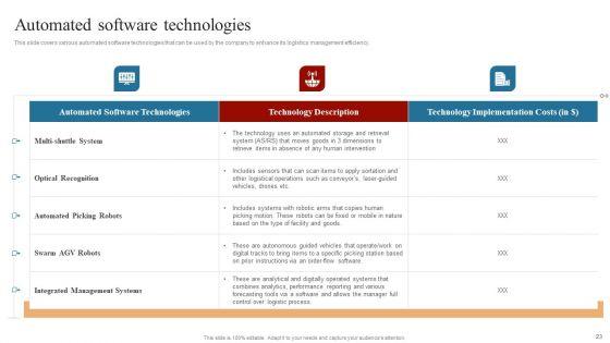 Strategies_To_Maintain_Transportation_And_Shipment_Ppt_PowerPoint_Presentation_Complete_Deck_With_Slides_Slide_23.jpg