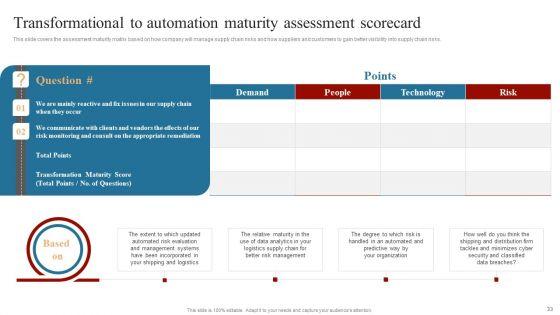 Strategies_To_Maintain_Transportation_And_Shipment_Ppt_PowerPoint_Presentation_Complete_Deck_With_Slides_Slide_33.jpg