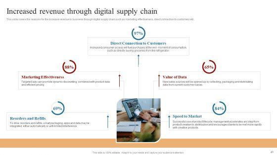 Strategies_To_Maintain_Transportation_And_Shipment_Ppt_PowerPoint_Presentation_Complete_Deck_With_Slides_Slide_41.jpg