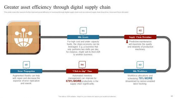 Strategies_To_Maintain_Transportation_And_Shipment_Ppt_PowerPoint_Presentation_Complete_Deck_With_Slides_Slide_43.jpg