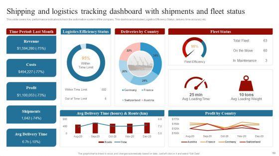 Strategies_To_Maintain_Transportation_And_Shipment_Ppt_PowerPoint_Presentation_Complete_Deck_With_Slides_Slide_50.jpg