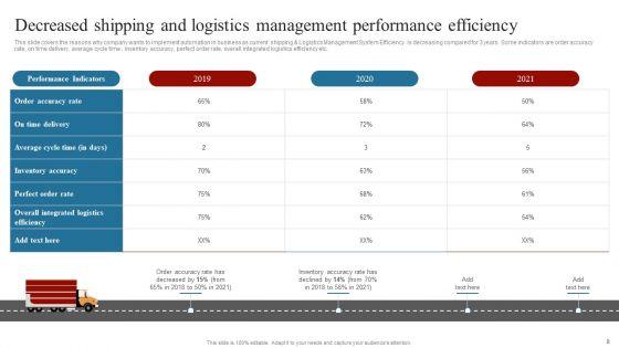 Strategies_To_Maintain_Transportation_And_Shipment_Ppt_PowerPoint_Presentation_Complete_Deck_With_Slides_Slide_8.jpg