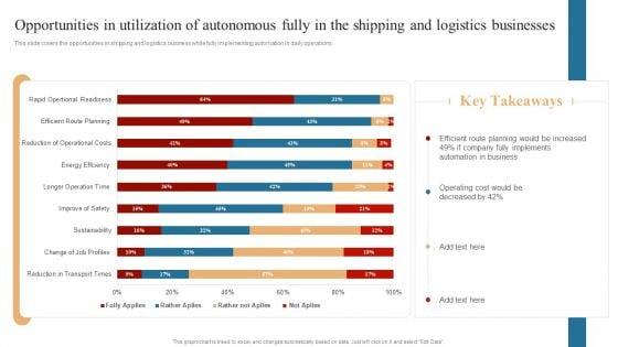 Strategies_To_Maintain_Transportation_Opportunities_In_Utilization_Of_Autonomous_Fully_In_The_Shipping_Ppt_Model_Designs_Download_PDF_Slide_1.jpg