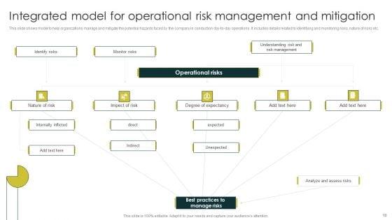 Strategies_To_Manage_And_Mitigate_Operational_Hazards_Ppt_PowerPoint_Presentation_Complete_Deck_With_Slides_Slide_10.jpg