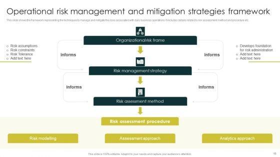 Strategies_To_Manage_And_Mitigate_Operational_Hazards_Ppt_PowerPoint_Presentation_Complete_Deck_With_Slides_Slide_15.jpg