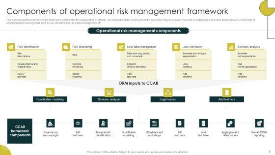 Strategies_To_Manage_And_Mitigate_Operational_Hazards_Ppt_PowerPoint_Presentation_Complete_Deck_With_Slides_Slide_5.jpg
