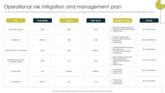 Strategies_To_Manage_And_Mitigate_Operational_Hazards_Ppt_PowerPoint_Presentation_Complete_Deck_With_Slides_Slide_8.jpg