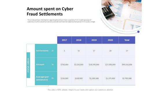 Strategies_To_Mitigate_Cyber_Security_Risks_Amount_Spent_On_Cyber_Fraud_Settlements_Ppt_Outline_Visual_Aids_PDF_Slide_1.jpg