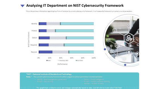 Strategies_To_Mitigate_Cyber_Security_Risks_Analyzing_IT_Department_On_NIST_Cybersecurity_Framework_Ppt_Slides_Background_Designs_PDF_Slide_1.jpg