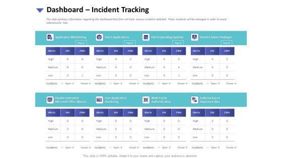 Strategies_To_Mitigate_Cyber_Security_Risks_Dashboard_Incident_Tracking_Ppt_Model_PDF_Slide_1.jpg