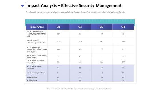 Strategies_To_Mitigate_Cyber_Security_Risks_Impact_Analysis_Effective_Security_Management_Introduction_PDF_Slide_1.jpg