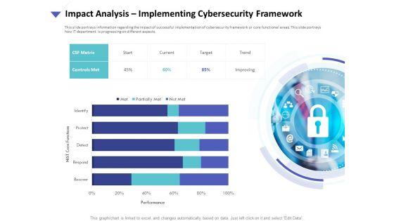 Strategies_To_Mitigate_Cyber_Security_Risks_Impact_Analysis_Implementing_Cybersecurity_Framework_Mockup_PDF_Slide_1.jpg