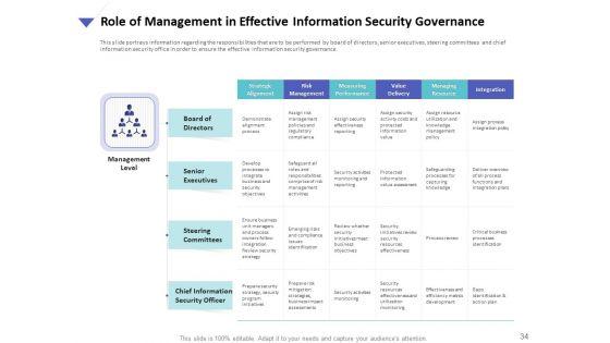 Strategies_To_Mitigate_Cyber_Security_Risks_Ppt_PowerPoint_Presentation_Complete_Deck_With_Slides_Slide_34.jpg