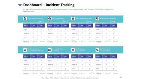 Strategies_To_Mitigate_Cyber_Security_Risks_Ppt_PowerPoint_Presentation_Complete_Deck_With_Slides_Slide_42.jpg