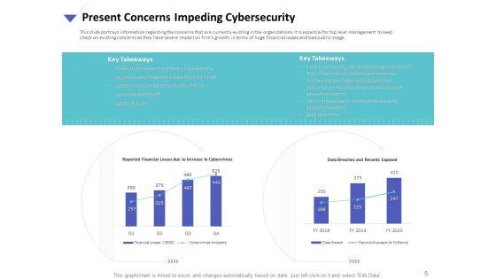 Strategies_To_Mitigate_Cyber_Security_Risks_Ppt_PowerPoint_Presentation_Complete_Deck_With_Slides_Slide_5.jpg