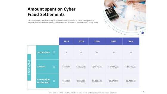Strategies_To_Mitigate_Cyber_Security_Risks_Ppt_PowerPoint_Presentation_Complete_Deck_With_Slides_Slide_6.jpg
