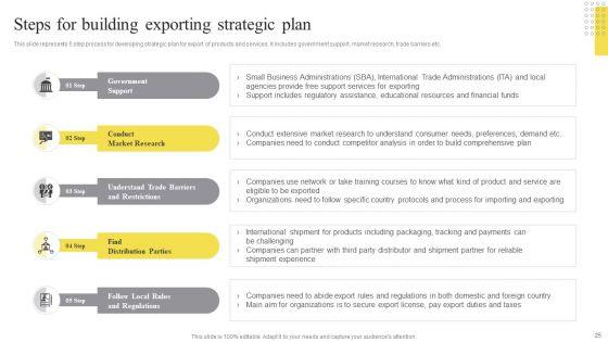 Strategies_To_Navigate_International_Market_Through_Global_Promotion_Campaign_Ppt_PowerPoint_Presentation_Complete_Deck_With_Slides_Slide_25.jpg