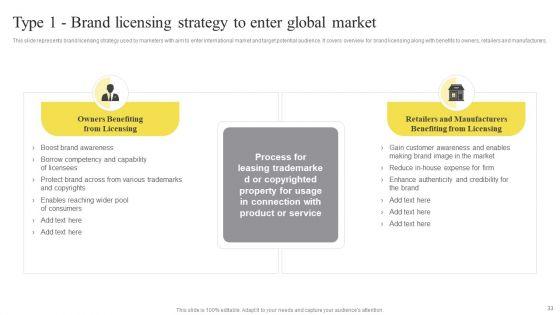 Strategies_To_Navigate_International_Market_Through_Global_Promotion_Campaign_Ppt_PowerPoint_Presentation_Complete_Deck_With_Slides_Slide_33.jpg