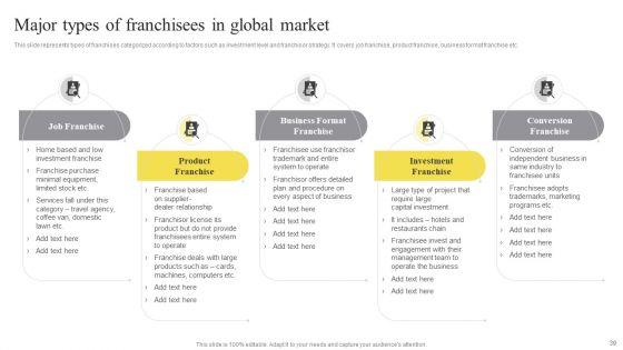 Strategies_To_Navigate_International_Market_Through_Global_Promotion_Campaign_Ppt_PowerPoint_Presentation_Complete_Deck_With_Slides_Slide_39.jpg