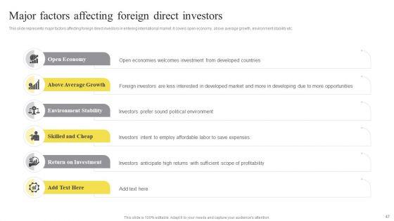 Strategies_To_Navigate_International_Market_Through_Global_Promotion_Campaign_Ppt_PowerPoint_Presentation_Complete_Deck_With_Slides_Slide_47.jpg