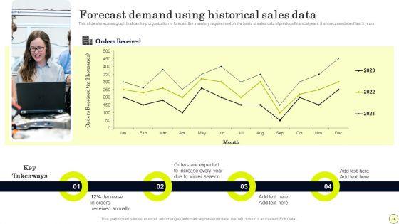 Strategies_To_Order_And_Manage_Ideal_Inventory_Levels_Ppt_PowerPoint_Presentation_Complete_Deck_With_Slides_Slide_14.jpg