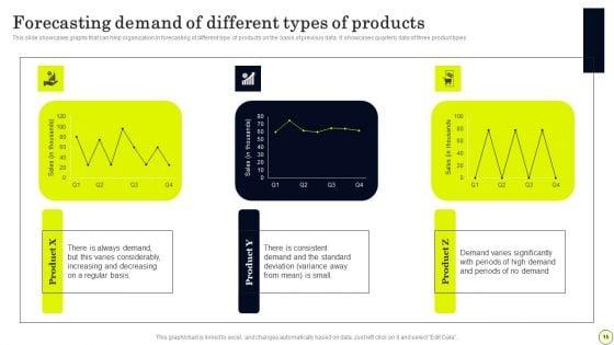 Strategies_To_Order_And_Manage_Ideal_Inventory_Levels_Ppt_PowerPoint_Presentation_Complete_Deck_With_Slides_Slide_15.jpg