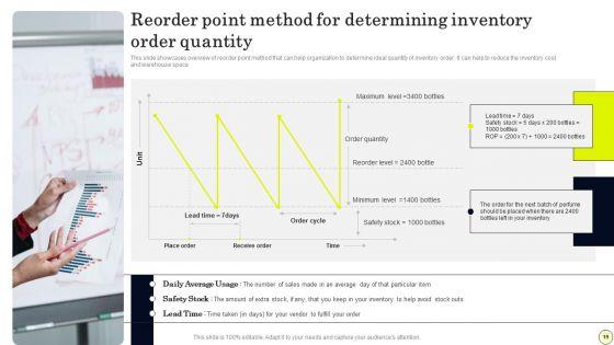 Strategies_To_Order_And_Manage_Ideal_Inventory_Levels_Ppt_PowerPoint_Presentation_Complete_Deck_With_Slides_Slide_19.jpg