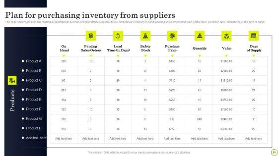 Strategies_To_Order_And_Manage_Ideal_Inventory_Levels_Ppt_PowerPoint_Presentation_Complete_Deck_With_Slides_Slide_21.jpg