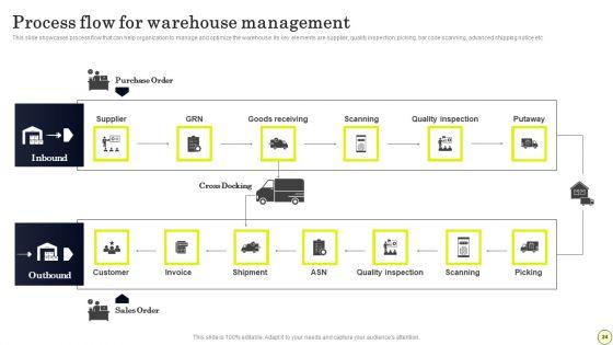 Strategies_To_Order_And_Manage_Ideal_Inventory_Levels_Ppt_PowerPoint_Presentation_Complete_Deck_With_Slides_Slide_24.jpg