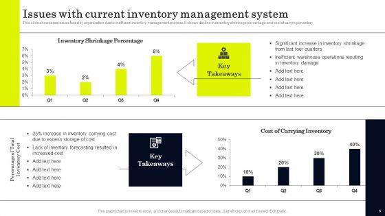 Strategies_To_Order_And_Manage_Ideal_Inventory_Levels_Ppt_PowerPoint_Presentation_Complete_Deck_With_Slides_Slide_5.jpg