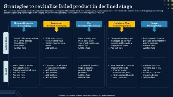 Strategies_To_Revitalize_Failed_Product_In_Declined_Stage_Microsoft_PDF_Slide_1.jpg