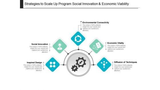 Strategies_To_Scale_Up_Program_Social_Innovation_And_Economic_Viability_Ppt_PowerPoint_Presentation_Portfolio_Pictures_Slide_1.jpg