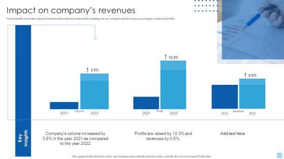 Strategies_To_Select_Effective_Impact_On_Companys_Revenues_Formats_PDF_Slide_1.jpg