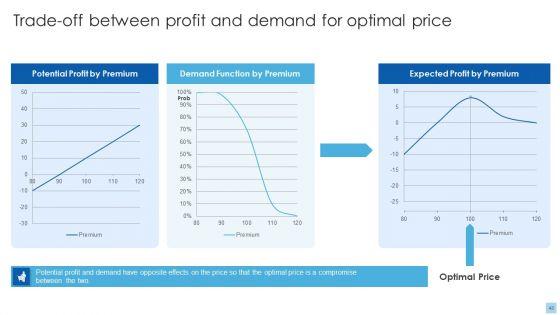 Strategies_To_Select_Effective_Pricing_Strategies_Ppt_PowerPoint_Presentation_Complete_Deck_With_Slides_Slide_48.jpg