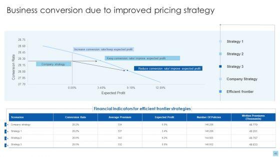 Strategies_To_Select_Effective_Pricing_Strategies_Ppt_PowerPoint_Presentation_Complete_Deck_With_Slides_Slide_49.jpg