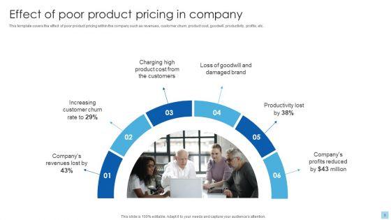 Strategies_To_Select_Effective_Pricing_Strategies_Ppt_PowerPoint_Presentation_Complete_Deck_With_Slides_Slide_8.jpg