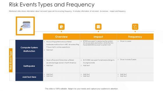 Strategies_To_Tackle_Operational_Risk_In_Banking_Institutions_Risk_Events_Types_And_Frequency_Formats_PDF_Slide_1.jpg