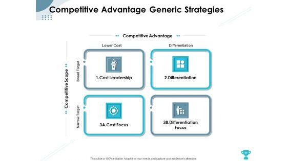 Strategies_To_Take_Your_Retail_Business_Ahead_Of_Competition_Ppt_PowerPoint_Presentation_Complete_Deck_With_Slides_Slide_18.jpg