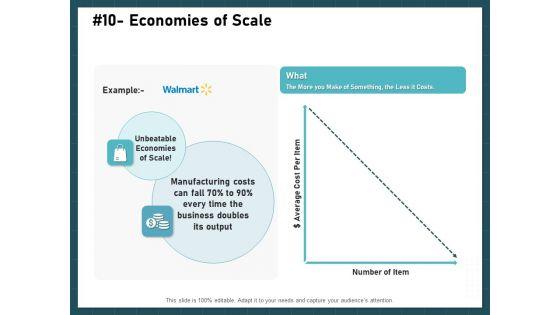 Strategies_To_Win_Customers_From_Competitors_Economies_Of_Scale_Formats_PDF_Slide_1.jpg