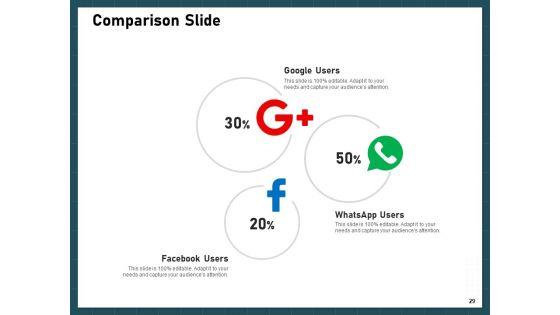 Strategies_To_Win_Customers_From_Competitors_Ppt_PowerPoint_Presentation_Complete_Deck_With_Slides_Slide_29.jpg