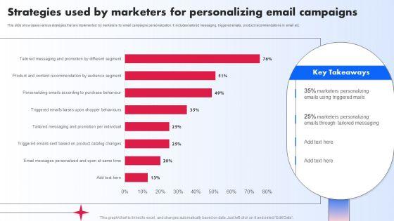 Strategies_Used_By_Marketers_For_Personalizing_Email_Campaigns_Ppt_PowerPoint_Presentation_File_Deck_PDF_Slide_1.jpg