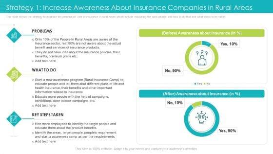 Strategy_1_Increase_Awareness_About_Insurance_Companies_In_Rural_Areas_Ppt_Professional_Layout_PDF_Slide_1.jpg
