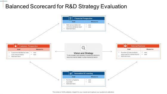 Strategy_Assessment_Scorecard_Balanced_Scorecard_For_R_And_D_Strategy_Evaluation_Clipart_PDF_Slide_1.jpg