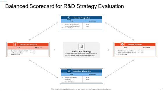 Strategy_Assessment_Scorecard_Ppt_PowerPoint_Presentation_Complete_With_Slides_Slide_4.jpg