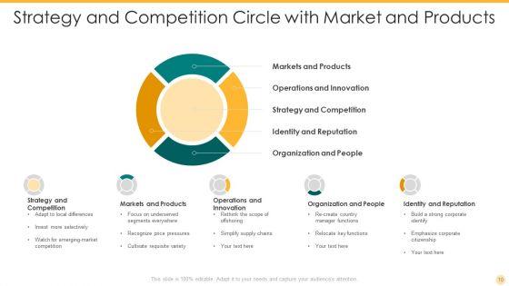 Strategy_Circle_Ppt_PowerPoint_Presentation_Complete_Deck_With_Slides_Slide_10.jpg