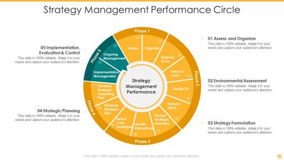 Strategy_Circle_Ppt_PowerPoint_Presentation_Complete_Deck_With_Slides_Slide_11.jpg