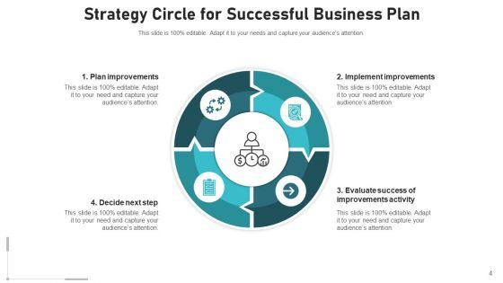 Strategy_Cycle_Business_Growth_Ppt_PowerPoint_Presentation_Complete_Deck_With_Slides_Slide_4.jpg