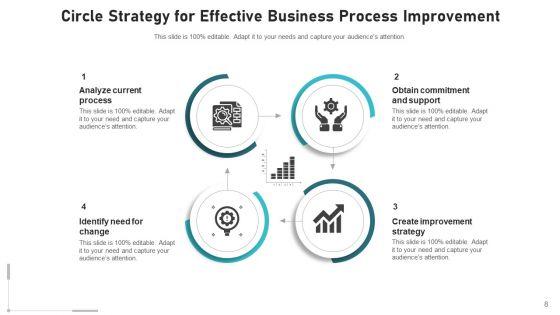 Strategy_Cycle_Business_Growth_Ppt_PowerPoint_Presentation_Complete_Deck_With_Slides_Slide_8.jpg